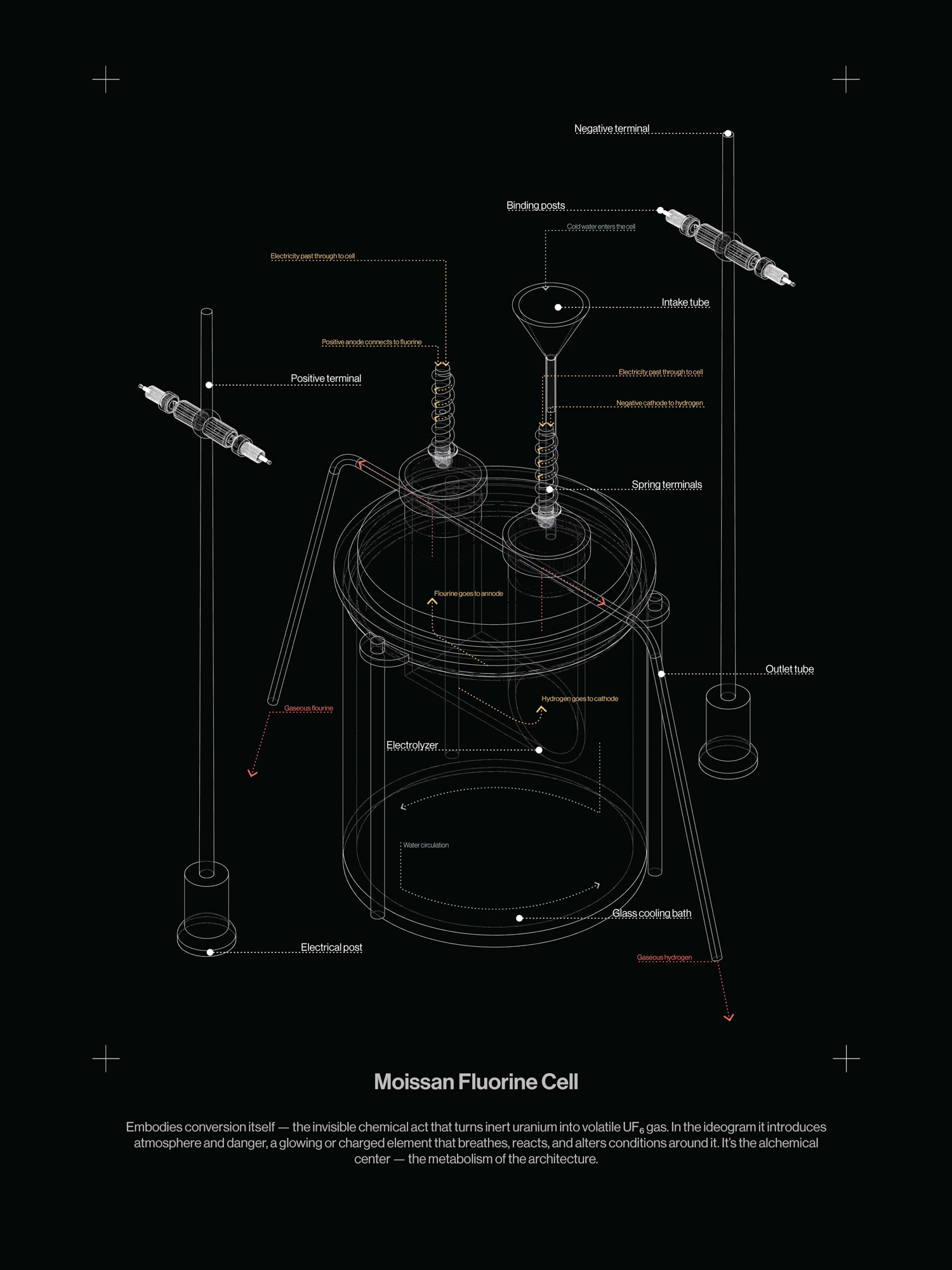 Fragment drawing — Moissan fluorine cell, analytical exploded view